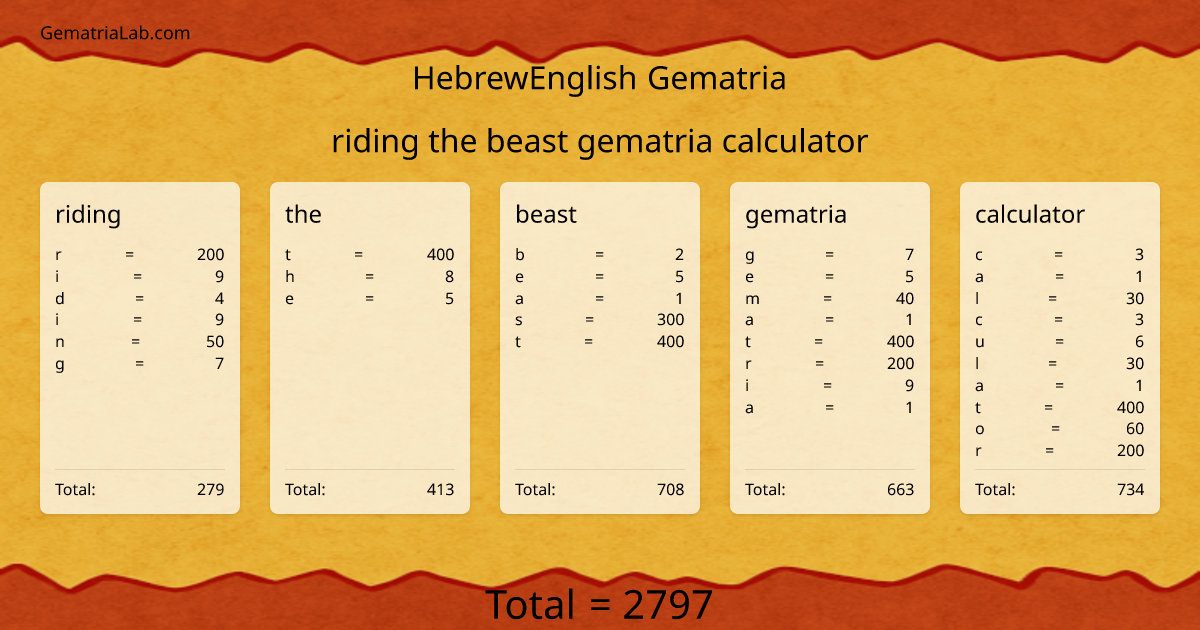riding the beast gematria calculator in hebrewEnglish Gematria